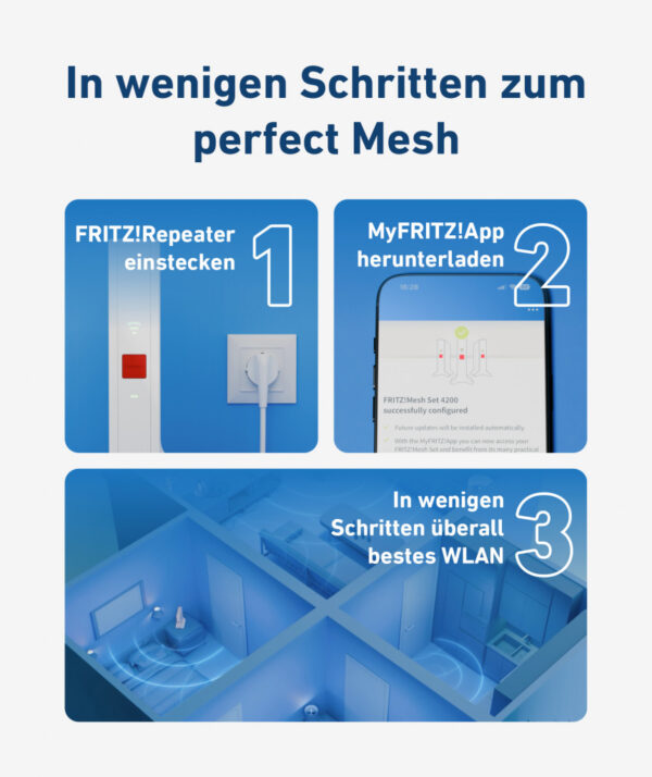FRITZ!Repeater FRITZ!Mesh Set 4200 3-pack Edition Inter Netwerkrepeater 4200 Mbit/s Rood, Wit - Afbeelding 5