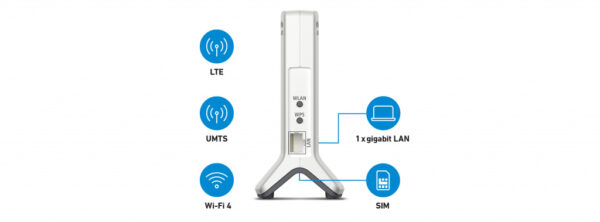 FRITZ!Box 6820 LTE v3 Edition International - Afbeelding 2