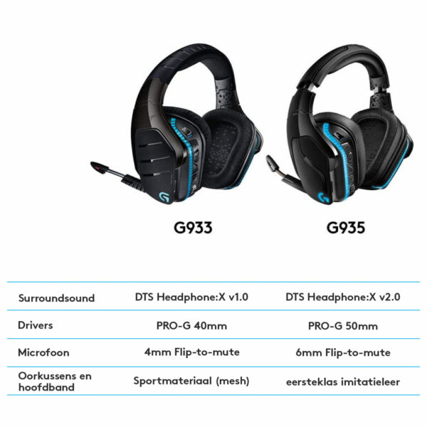 Logitech G G935 Gaming Headset - Afbeelding 17