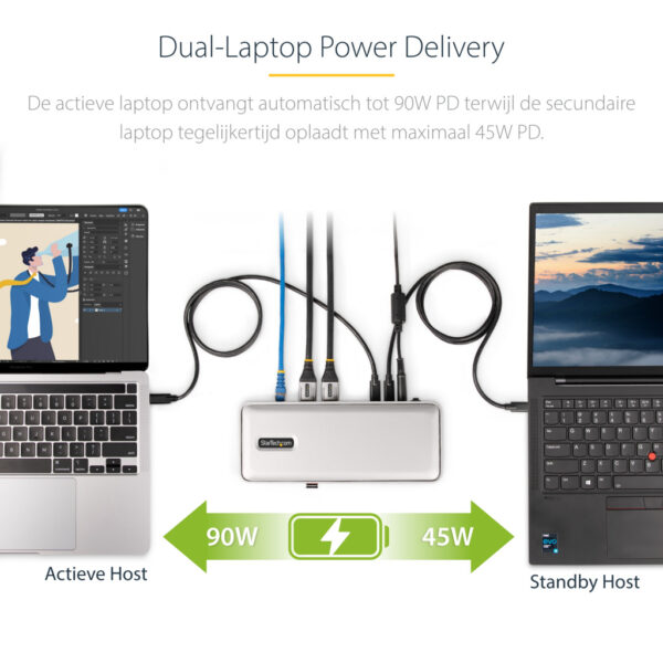 StarTech.com Dual-Laptop USB-C KVM Docking Station, Dual Monitor 4K 60Hz DisplayPort Dock, 5-Port USB Hub, GbE, 90W/45W Power De - Afbeelding 9