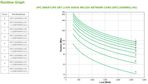 APC Smart-UPS Li-Ion SRTL3000RMXLI-NC Noodstroomvoeding - 3000VA, 6x C13 & 2x C19, USB, rack/tower convertible, NMC - Afbeelding 2