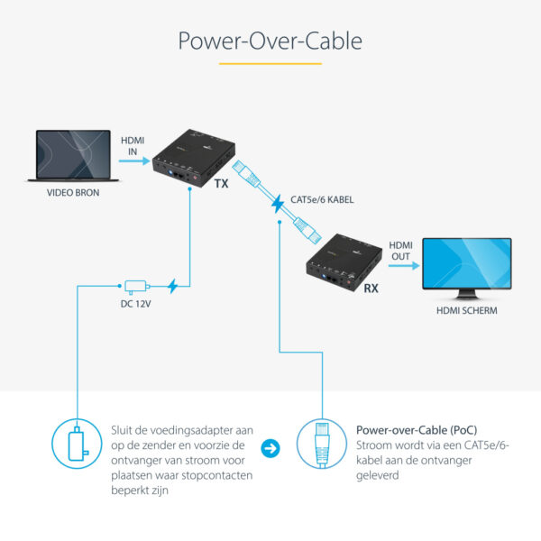 StarTech.com HDMI over CAT5 HDBaseT Extender Power over Cable Ultra HD 4K - Afbeelding 9