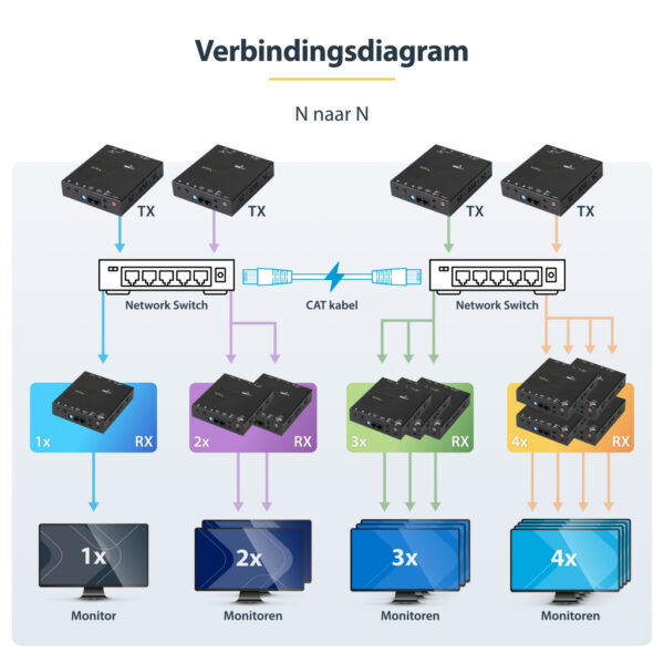 StarTech.com HDMI over IP extender set met videowall ondersteuning - 1080p - Afbeelding 9