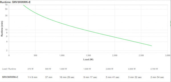 APC Easy-UPS On-Line SRV3KRIRK-E - Noodstroomvoeding 6x C13, 1x C19, USB, Railkit, 3000VA - Afbeelding 5