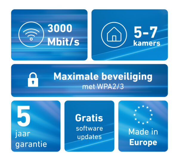 FRITZ! Mesh Set FRITZMESH SET 1600 3-PACK EDITION INTERNATIONAL Dual-band (2.4 GHz / 5 GHz) Wi-Fi 6 (802.11ax) Rood, Wit Intern - Afbeelding 4
