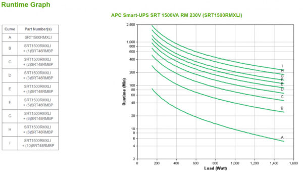 APC Smart-UPS On-Line SRT1500RMXLI - 1,5kW/VA, 6x C13 uitgang, Rackmount 2U - Afbeelding 3