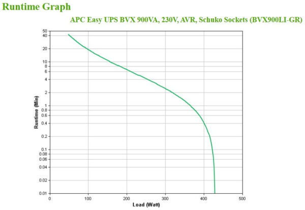 APC Back-UPS BVX900LI-GR Noodstroomvoeding - 900VA, 2x stopcontact - Afbeelding 2