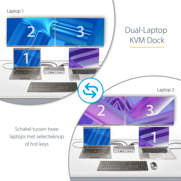 StarTech.com Dual-Laptop USB-C KVM Docking Station, Dual Monitor 4K 60Hz DisplayPort Dock, 5-Port USB Hub, GbE, 90W/45W Power De - Afbeelding 7