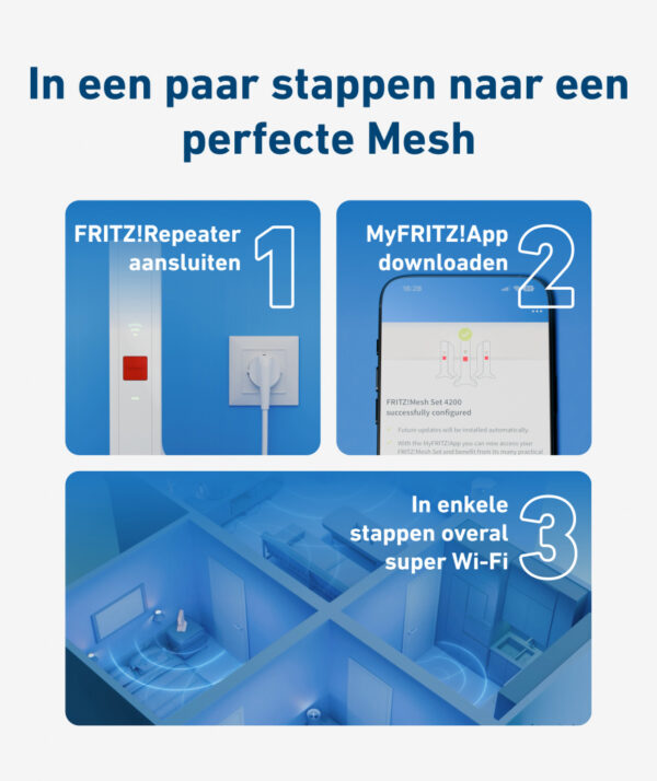 FRITZ! Mesh Set FRITZMESH SET 1600 2-PACK EDITION INTERNATIONAL Dual-band (2.4 GHz / 5 GHz) Wi-Fi 6 (802.11ax) Rood, Wit Intern - Afbeelding 6