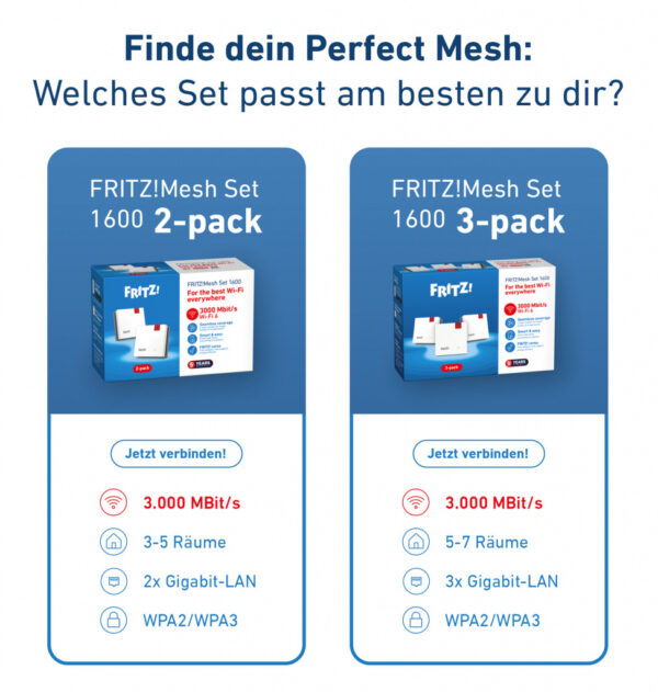 FRITZ! Mesh Set FRITZMESH SET 1600 2-PACK EDITION INTERNATIONAL Dual-band (2.4 GHz / 5 GHz) Wi-Fi 6 (802.11ax) Rood, Wit Intern - Afbeelding 7