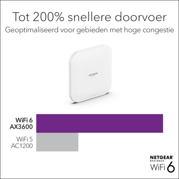 NETGEAR Insight Cloud Managed WiFi 6 AX3600 Dual Band Access Point (WAX620) - Afbeelding 10