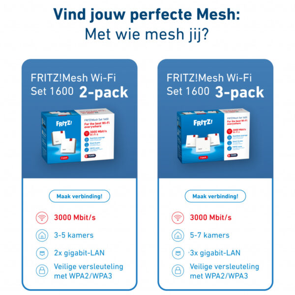 FRITZ! Mesh Set FRITZMESH SET 1600 2-PACK EDITION INTERNATIONAL Dual-band (2.4 GHz / 5 GHz) Wi-Fi 6 (802.11ax) Rood, Wit Intern - Afbeelding 8