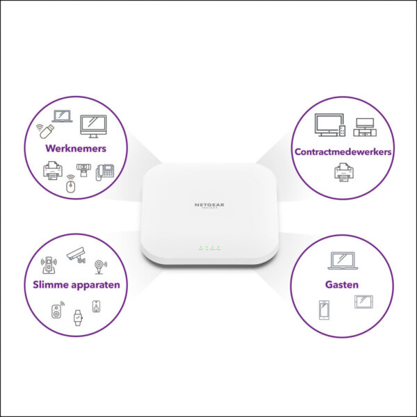 NETGEAR Insight Cloud Managed WiFi 6 AX3600 Dual Band Access Point (WAX620) - Afbeelding 19