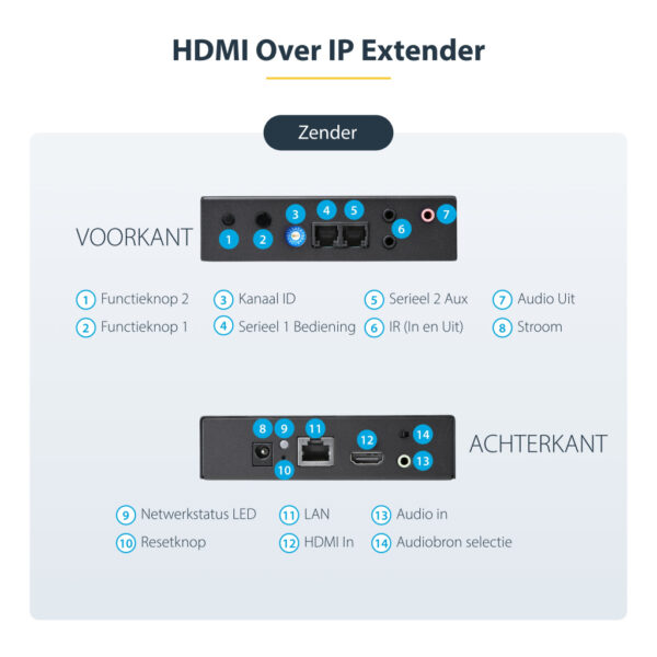 StarTech.com HDMI over IP extender set met videowall ondersteuning - 1080p - Afbeelding 6
