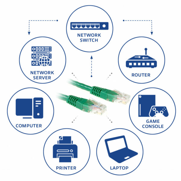 ACT Groene 3 meter U/UTP CAT6 patchkabel met RJ45 connectoren - Afbeelding 3