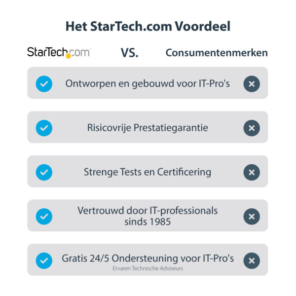 StarTech.com USB 3.0 naar HDMI Adapter, USB naar HDMI Monitor Converter voor Windows, 1080P (niet compatibel met macOS/ChromeOS/ - Afbeelding 9