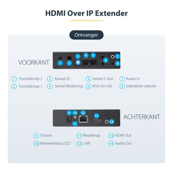 StarTech.com HDMI over IP extender set met videowall ondersteuning - 1080p - Afbeelding 7
