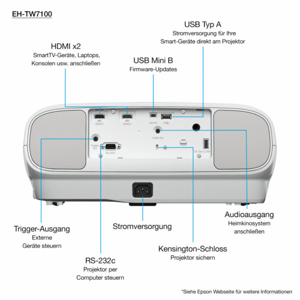 Epson EH-TW7100 4K PRO-UHD-projector, 3000 lumen, scherm van maximaal 500 inch - Afbeelding 12