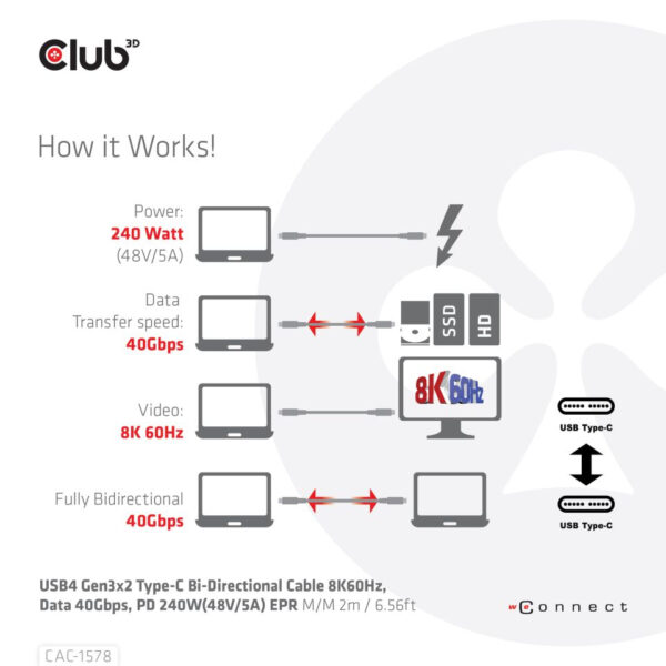 CLUB3D USB4 Gen3x2 Type-C Bi-Directional Cable 8K60Hz, Data 40Gbps, PD 240W(48V/5A) EPR M/M 2m / 6.56ft - Afbeelding 6