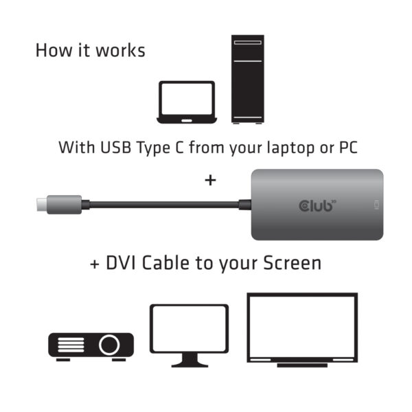 CLUB3D USB3.2 Gen1 Type-C to Dual Link DVI-D HDCP AAN versie Actieve Adapter M/V - Afbeelding 3