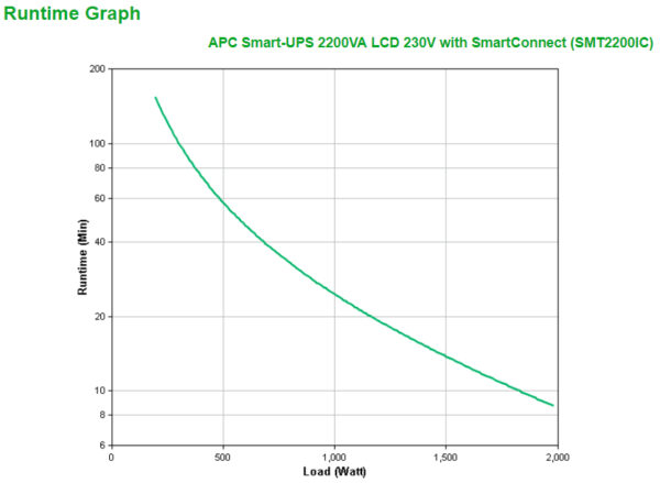 APC Smart-UPS SMT2200IC - 8x C13, 1x C19, USB, SmartConnect, 2200VA - Afbeelding 3