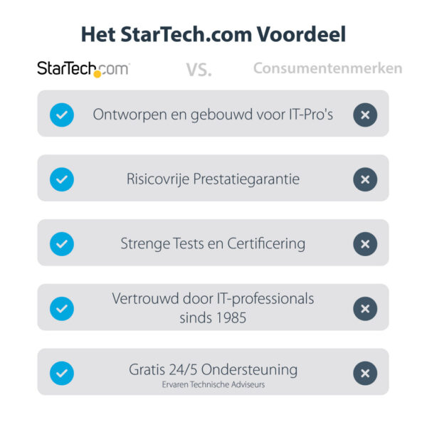StarTech.com Thunderbolt 3 naar Thunderbolt 2 Adapter, TB3 Laptop naar TB2 Schermen & Apparatuur, Thunderbolt 2 20Gbps of Thunde - Afbeelding 12
