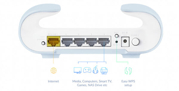 D-Link M30 (2-Pack) Dual-band (2.4 GHz / 5 GHz) Wi-Fi 6 (802.11ax) Blauw, Wit 4 Intern - Afbeelding 6