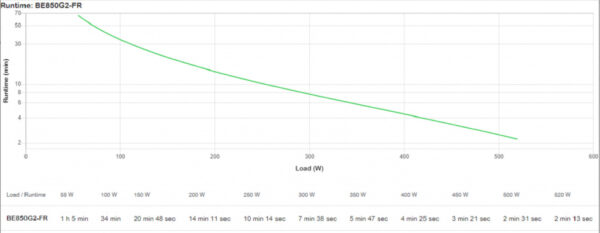 APC Back-UPS BE850G2-FR - Noodstroomvoeding 8x penaarde(België), 850VA, 2 USB opladers, 1 USB datapoort - Afbeelding 6
