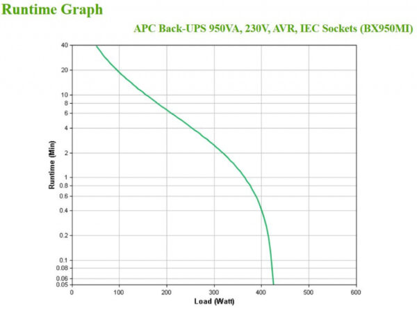 APC Back-UPS BX950MI Noodstroomvoeding - 950VA, 6x C13, USB - Afbeelding 3