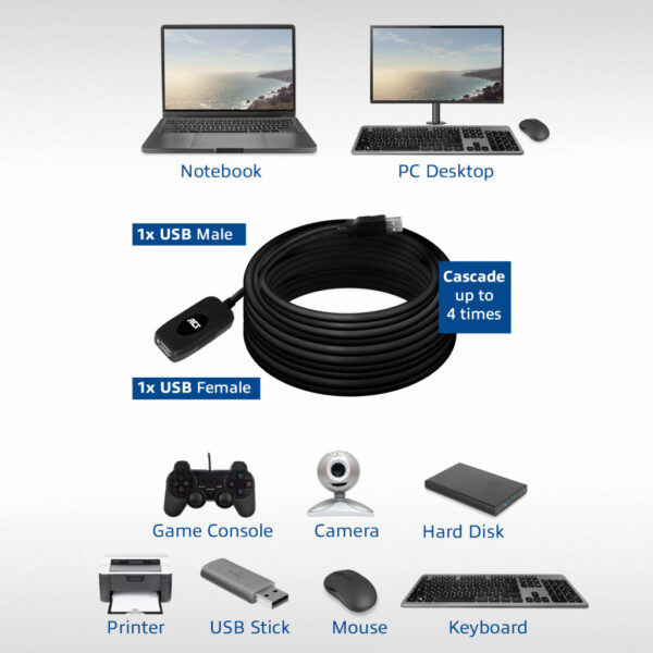 ACT USB 2.0 Signaalversterker 10 meter - Afbeelding 5