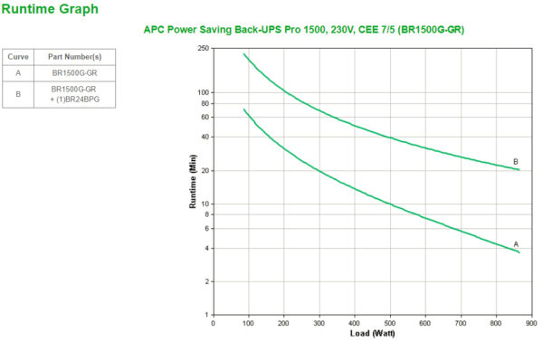 APC Back-UPS PRO BR1500G-GR - Noodstroomvoeding, 1500VA, 6x stopcontact, USB, uitbreidbare runtime - Afbeelding 4