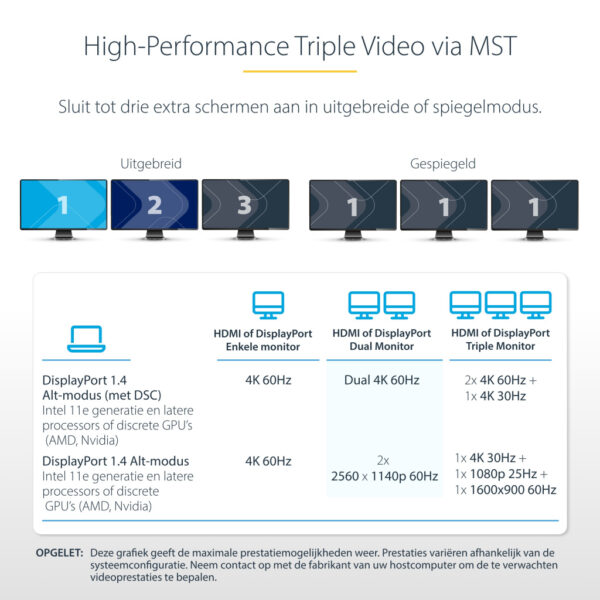 StarTech.com USB-C Triple Monitor Multiport Adapter, 5Gbps, Dual 4K 60Hz + 4K 30Hz HDMI & DisplayPort, 4-Port USB Hub, 100W PD P - Afbeelding 8