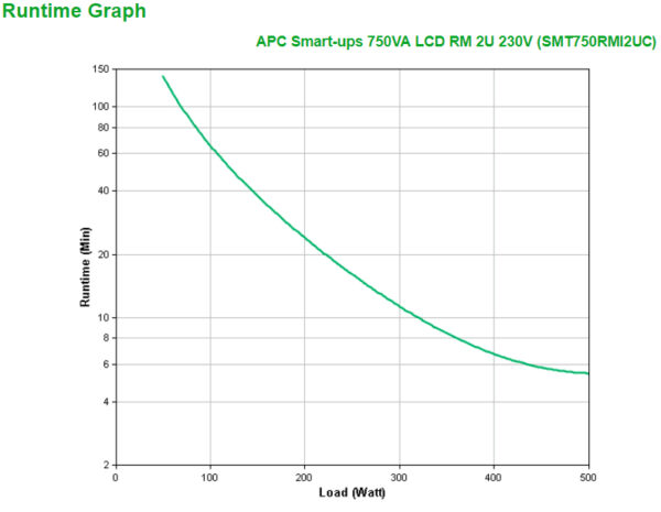 APC Smart-UPS SMT750RMI2UC - 4x C13, USB, Rackmount 2U, SmartConnect, 750VA - Afbeelding 3