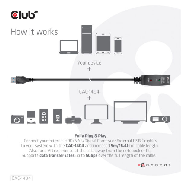 CLUB3D USB 3.2 Gen1 Active Repeater Cable 5m/ 16.4 ft M/F 28AWG - Afbeelding 5