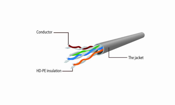 Gembird PP6U-1.5M/R netwerkkabel Rood 1,5 m Cat6 U/UTP (UTP) - Afbeelding 5