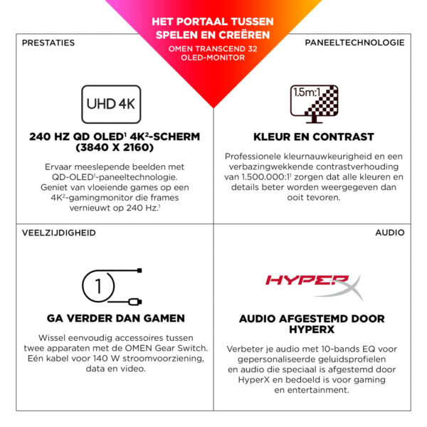HP OMEN Transcend 31,5 inch UHD 240 Hz OLED-gaming monitor - Transcend 32 - Afbeelding 30