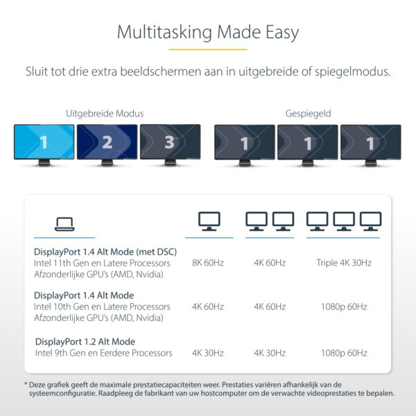 StarTech.com USB-C Triple Monitor Multiport Adapter, Dual 4K 60Hz + 4K 30Hz HDMI & DisplayPort, 3-Port USB Hub, 10Gbps, 100W PD - Afbeelding 12