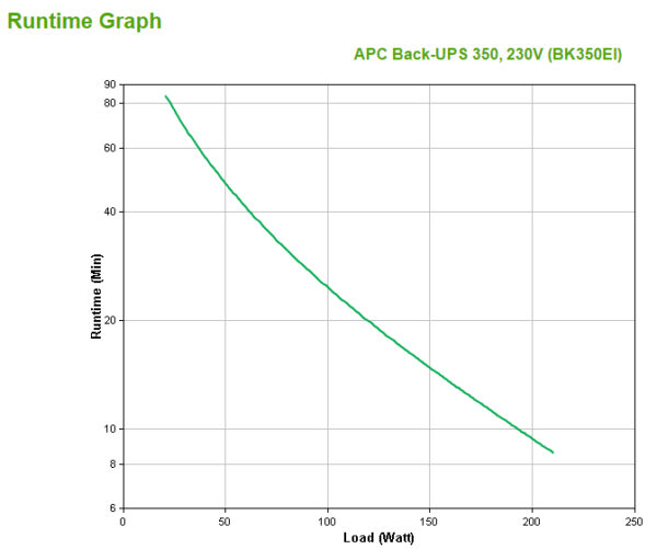 APC Back-UPS BK350EI - 350VA, 4x C13 uitgang, USB - Afbeelding 3