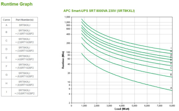 APC Smart-UPS On-Line SRT8KXLI - 8kW/VA, 6x C13, 4x C19, hardwire 1 fase uitgang, Embedded NMC, tower - Afbeelding 3