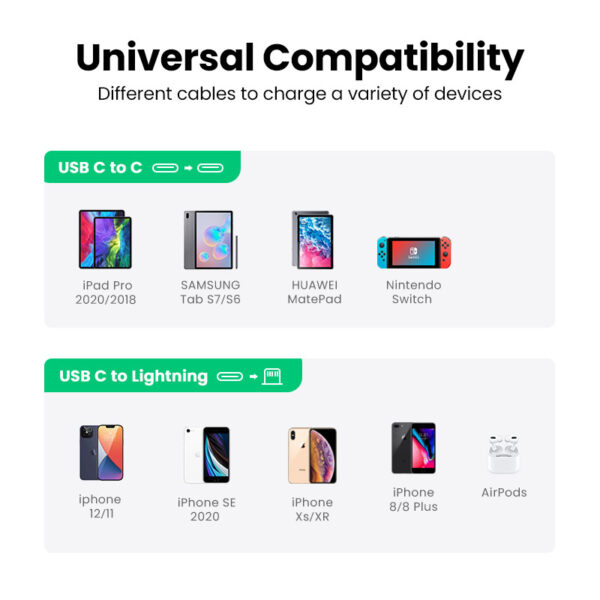 Ugreen USB-C 20W PD Snel Oplader UK plug Mobiele telefoon AC Binnen - Afbeelding 7