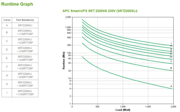 APC Smart-UPS On-Line SRT2200XLI Noodstroomvoeding - 2,2kW/VA, 8x C13 & 2x C19, tower - Afbeelding 3