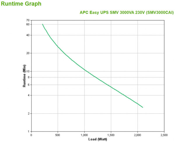 APC Easy-UPS Easy-UPS SMV3000CAI - 6x C13, USB, 3000VA - Afbeelding 4