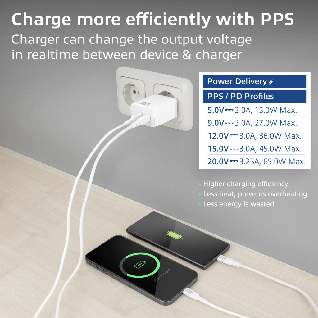 ACT USB-C Lader 65W 2-poorts met Power Delivery PPS en GaNFast - Afbeelding 3