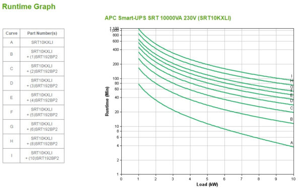 APC Smart-UPS On-Line SRT10KXLI - 10kW/VA, 6x C13, 4x C19, hardwire 1 fase uitgang, Embedded NMC - Afbeelding 2