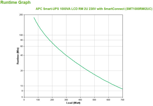 APC Smart-UPS SMT1000RMI2UC - 4x C13, USB, Rackmount 2U, SmartConnect, 1000VA - Afbeelding 4