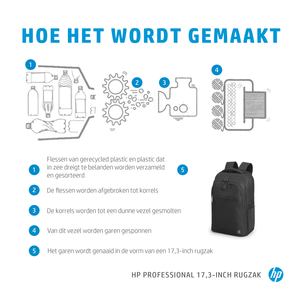 HP Professional 17,3-inch rugzak - Afbeelding 11