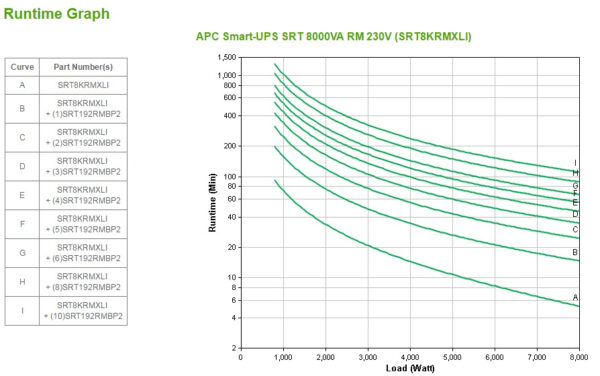 APC Smart-UPS On-Line SRT8KRMXLI - 8kW/VA, 6x C13 + 4x C19 + hardwire 1 fase uitgang, rackmountable, Embedded NMC - Afbeelding 5