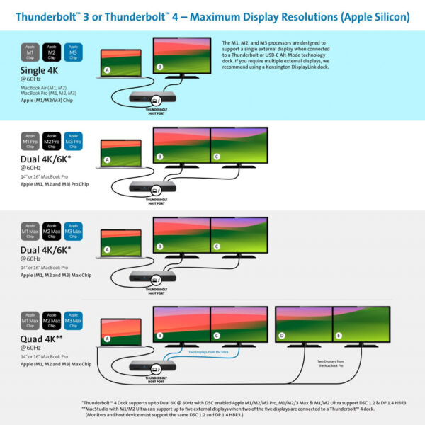 Kensington SD5760T Thunderbolt 4 Dual 4K Docking Station met 96W Power Delivery - Afbeelding 9