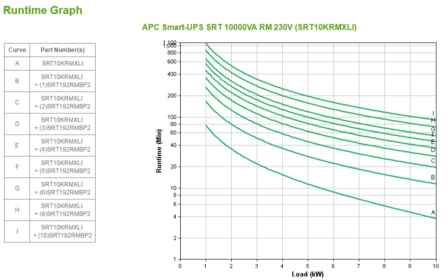 APC Smart-UPS On-Line SRT10KRMXLI - 10kW/VA, 6x C13 + 4x C19 + hardwire 1 fase uitgang, rackmountable, Embedded NMC - Afbeelding 3