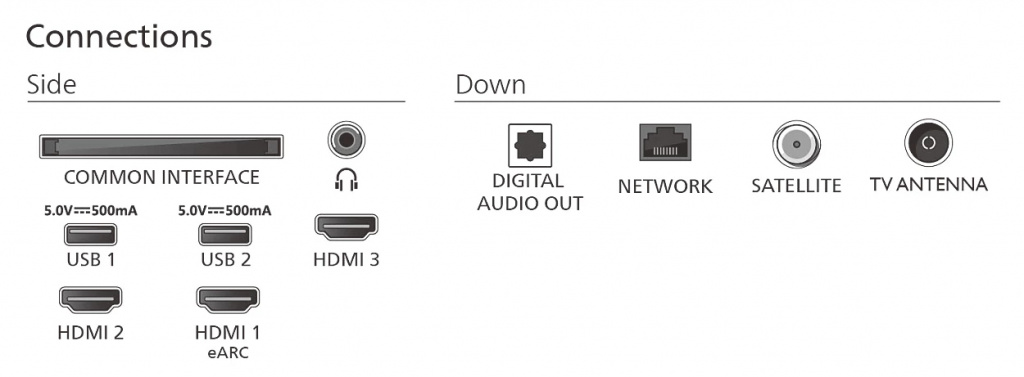 Philips 43PUS7800/12 tv 109,2 cm (43") 4K Ultra HD Smart TV Wifi Zwart - Afbeelding 3
